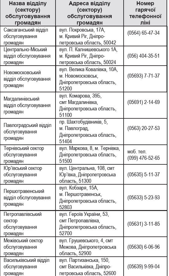Адреси та номери гарячих ліній Дніпра. Новости Днепра.