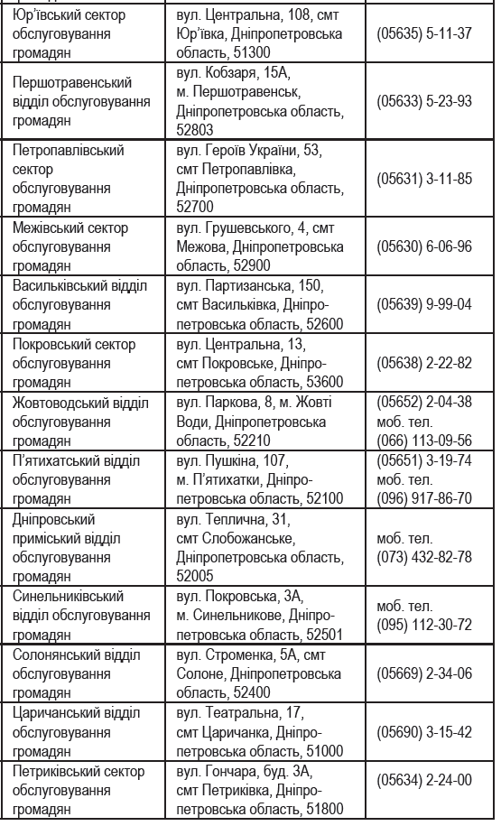 Адреси та номери гарячих ліній Дніпра. Новости Днепра.