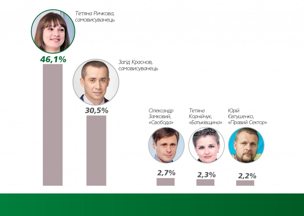 exit-poll-3