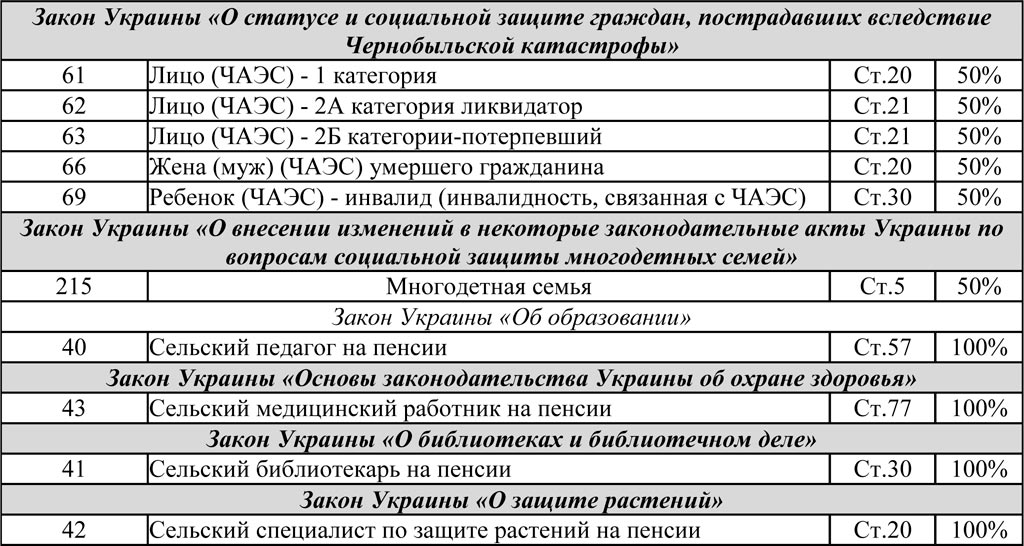 табл3