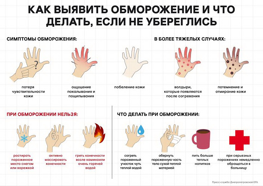 Обморожение: симптомы и первая помощь