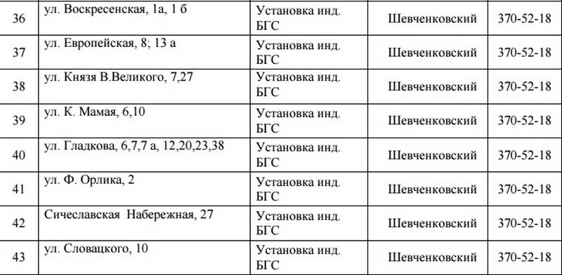 В Днепре на 4 дня отключат газ. Новости общество Днепр