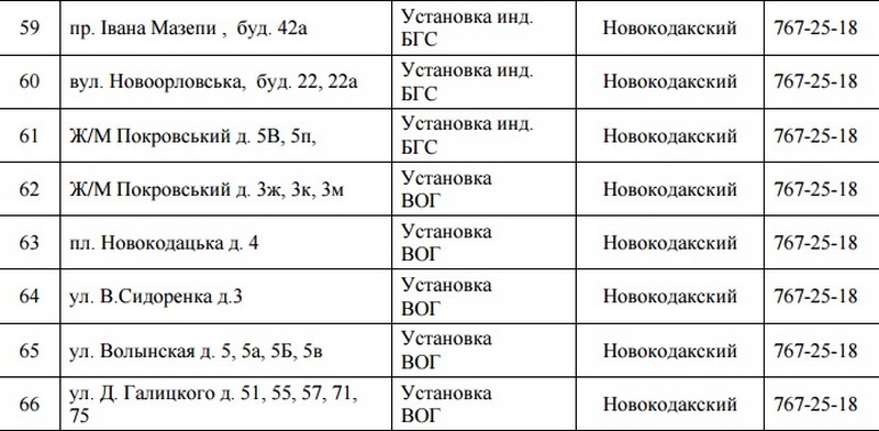 В Днепре на 4 дня отключат газ. Новости общество Днепр