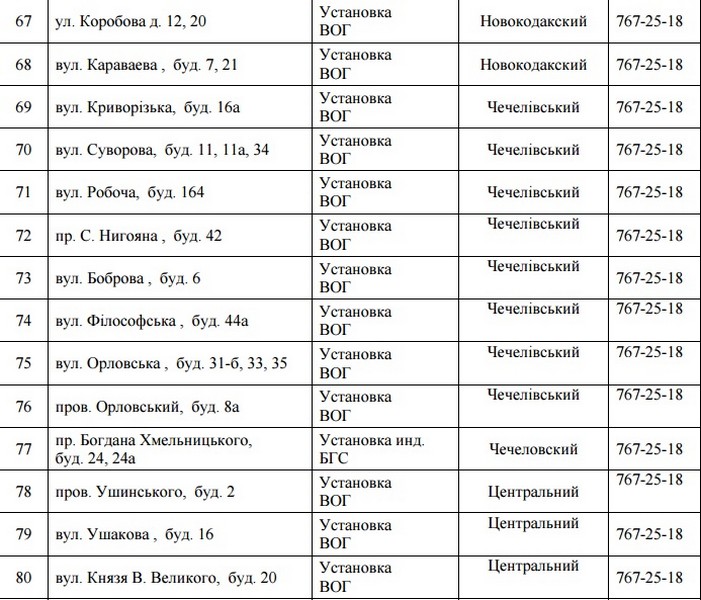 В Днепре на 4 дня отключат газ. Новости общество Днепр