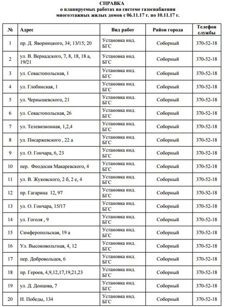 Где с понедельника на 5 дней отключат газ в Днепре. новости Днепр