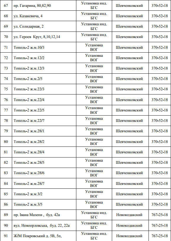 С 13 по 17 ноября в Днепре ожидается отключение газа. Новости Днепра