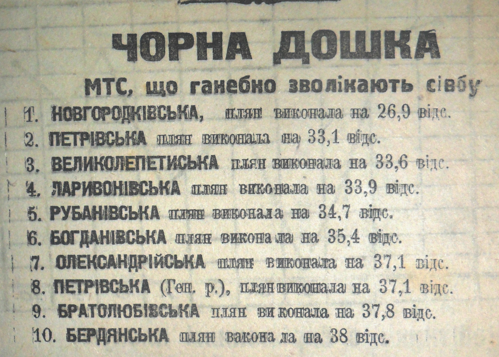 ЗАСУДЖЕНІ ДО СТРАТИ ГОЛОДОМ. новости Днепр