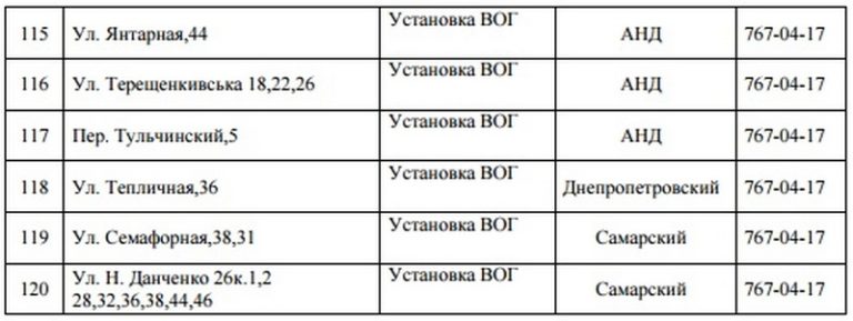 Где с понедельника на 5 дней отключат газ в Днепре. новости Днепр