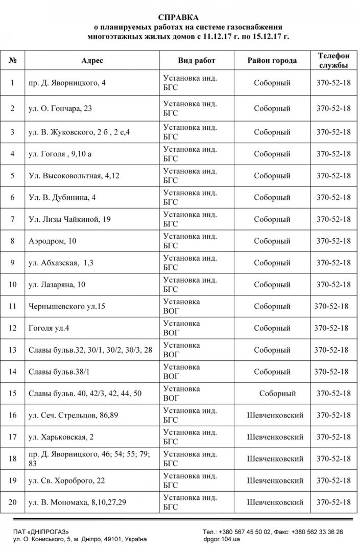 В Днепре на 3 дня отключат газ: адреса отключений. Новости Днепра