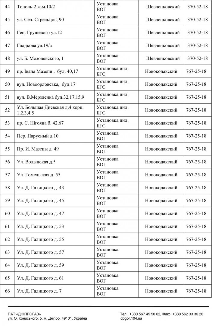 В Днепре на 3 дня отключат газ: адреса отключений. Новости Днепра