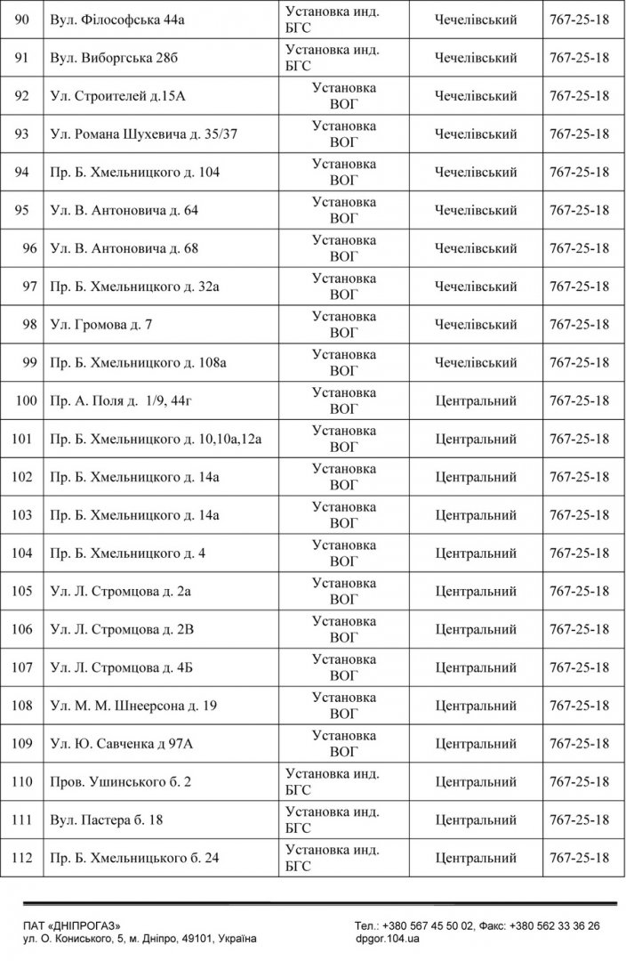 В Днепре на 3 дня отключат газ: адреса отключений. Новости Днепра