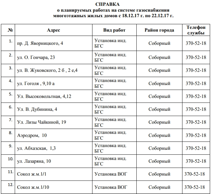 Завтра 150 улиц Днепра останутся без газа на 5 дней. Новости Днепра