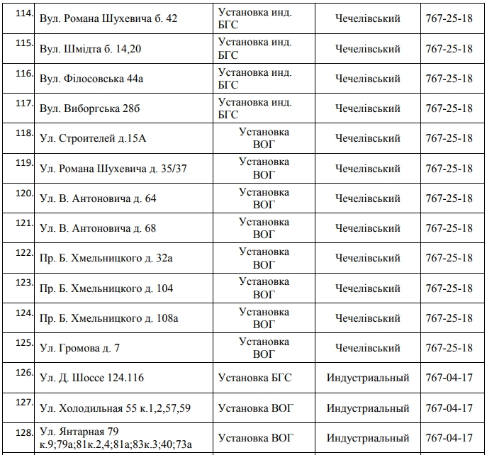 Завтра 150 улиц Днепра останутся без газа на 5 дней. Новости Днепра