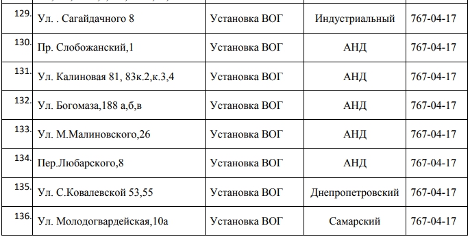 Завтра 150 улиц Днепра останутся без газа на 5 дней. Новости Днепра