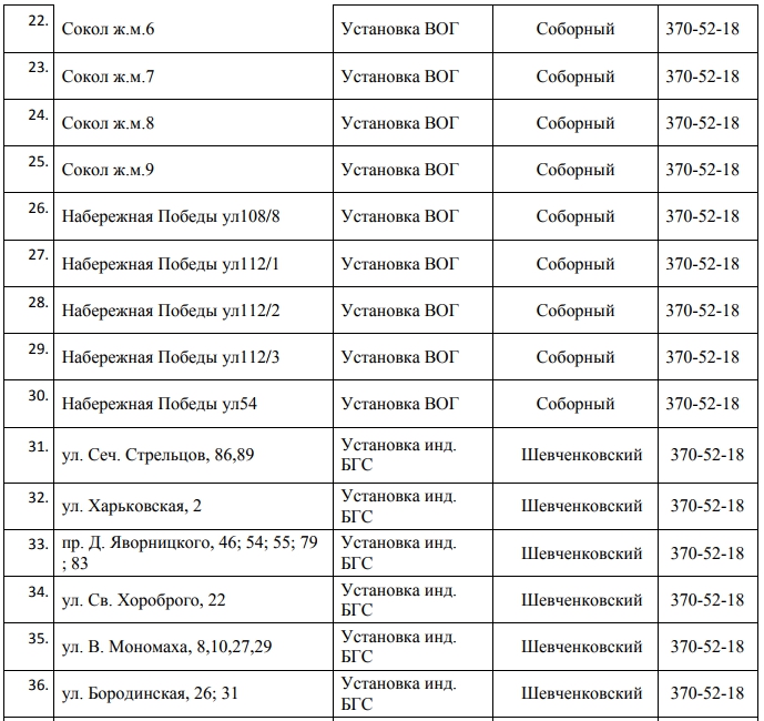 Завтра 150 улиц Днепра останутся без газа на 5 дней. Новости Днепра