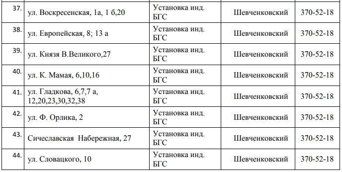 Завтра 150 улиц Днепра останутся без газа на 5 дней. Новости Днепра