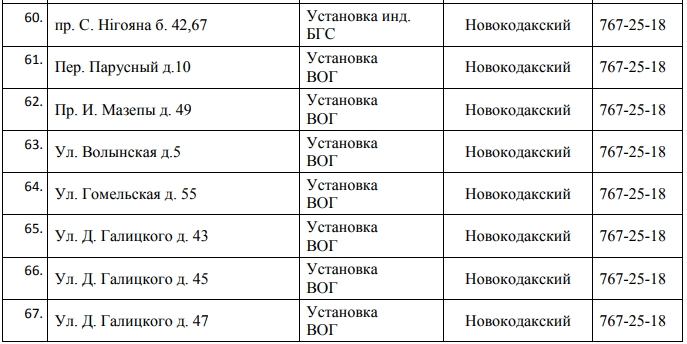 Завтра 150 улиц Днепра останутся без газа на 5 дней. Новости Днепра