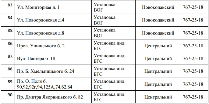 Завтра 150 улиц Днепра останутся без газа на 5 дней. Новости Днепра