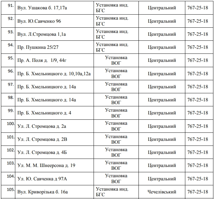 Завтра 150 улиц Днепра останутся без газа на 5 дней. Новости Днепра