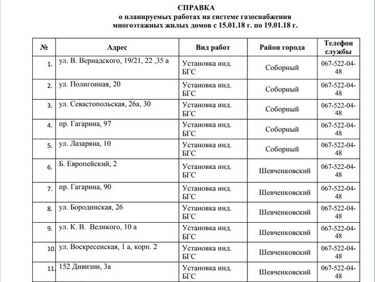 В Днепре на 4 дня отключат газ. Новости Днепра