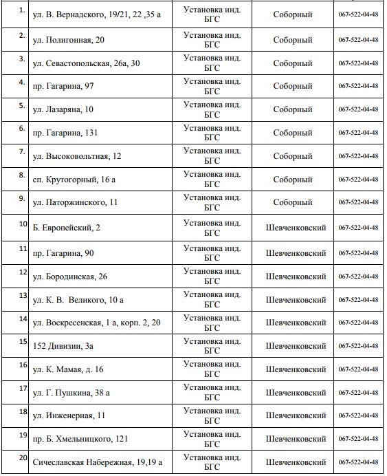 В Днепре на 52 улицах отключат газ. Новости Днепра