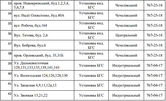 В Днепре на 52 улицах отключат газ. Новости Днепра