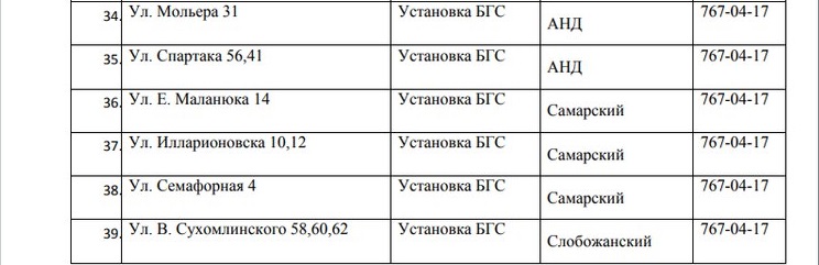 В Днепре на 4 дня отключат газ. Новости Днепра