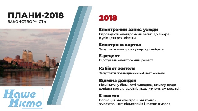 Революция технологий: перспективы электронного Днепра на 2018 год. Новости Днепра.