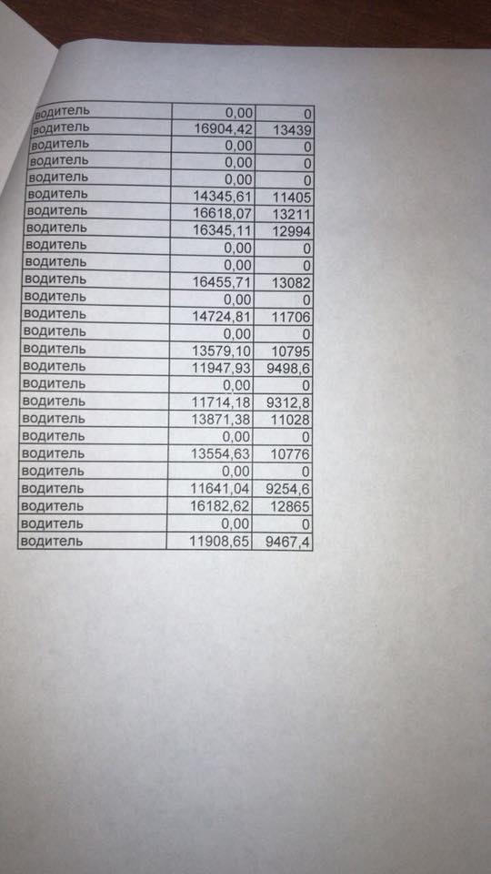 Мэрия приглашает днепрян на работу с высокой зарплатой. Новости Днепра