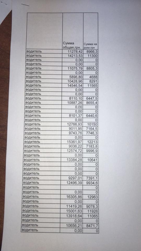 Мэрия приглашает днепрян на работу с высокой зарплатой. Новости Днепра