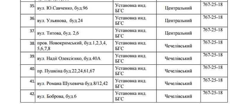 60 улиц Днепра останутся без газа на 5 дней. Новости Днепра