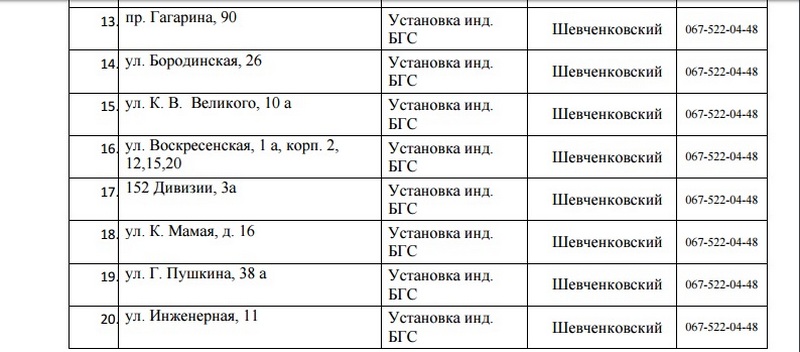 60 улиц Днепра останутся без газа на 5 дней. Новости Днепра