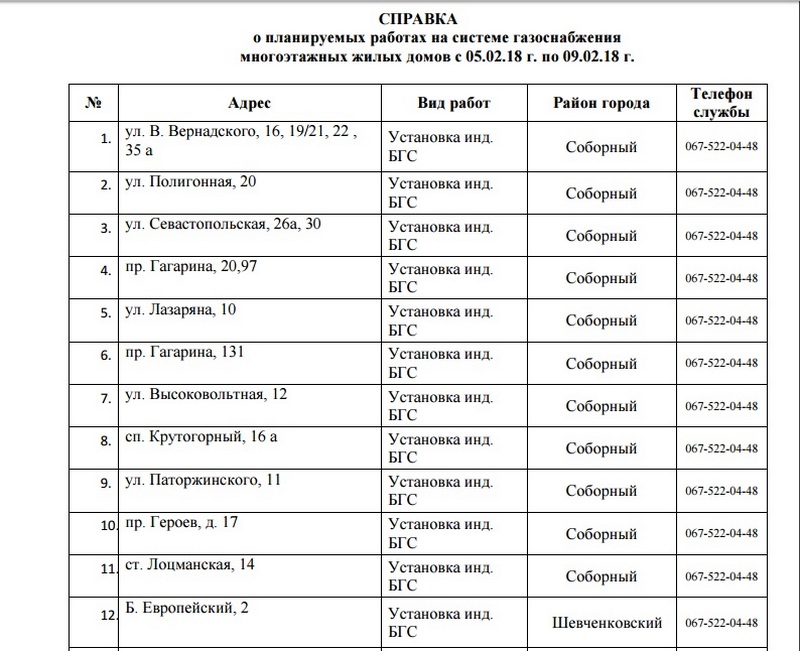 60 улиц Днепра останутся без газа на 5 дней. Новости Днепра