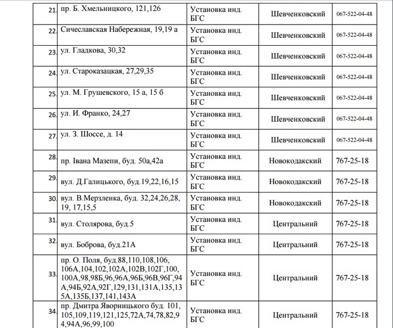 60 улиц Днепра останутся без газа на 5 дней. Новости Днепра