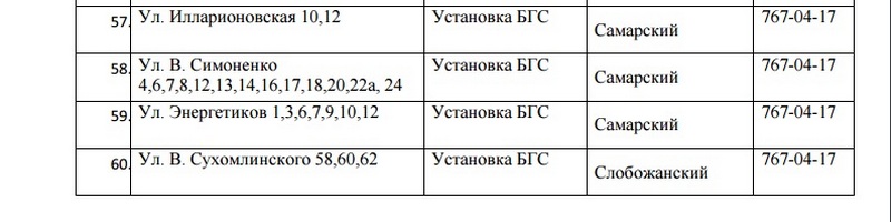 60 улиц Днепра останутся без газа на 5 дней. Новости Днепра