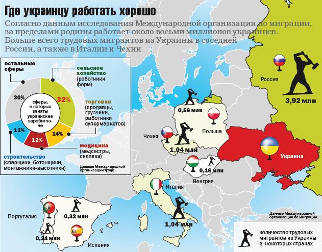 Трудовая миграция Днепр: хорошо ли там, где нас нет? Новости Днепра.