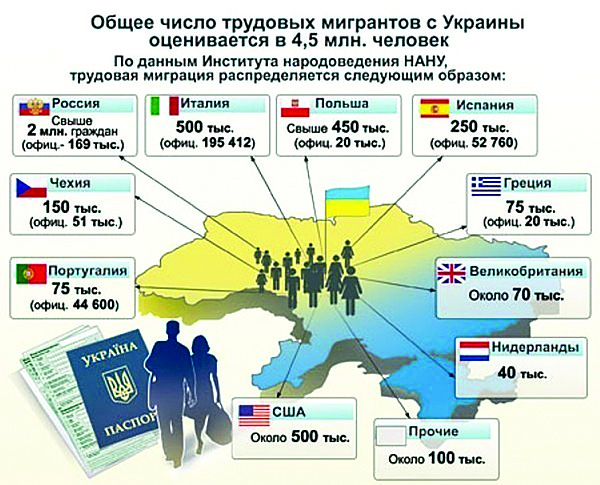 Трудовая миграция Днепр: хорошо ли там, где нас нет? Новости Днепра.