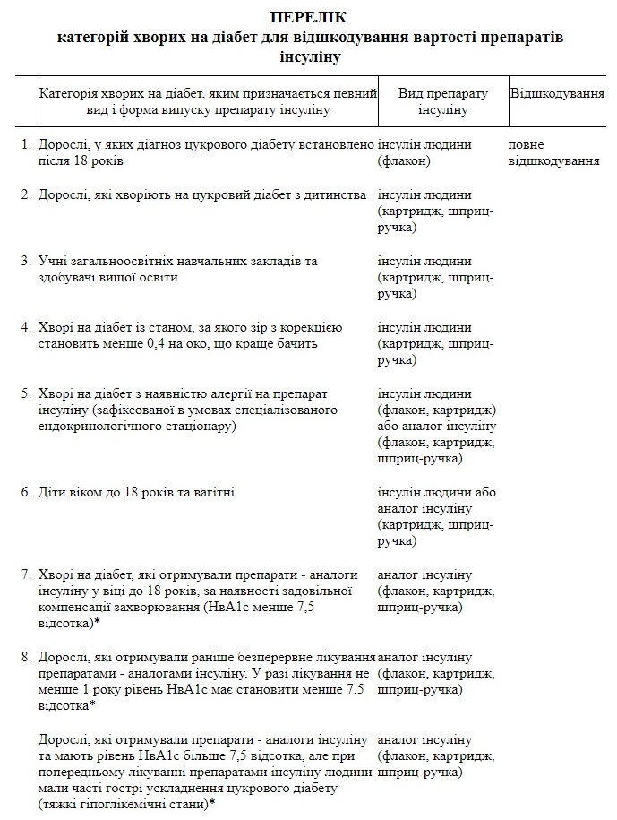 «Без инсулина я впаду в кому». Почему диабетикам Днепра не выдают инсулин. новости Днепра