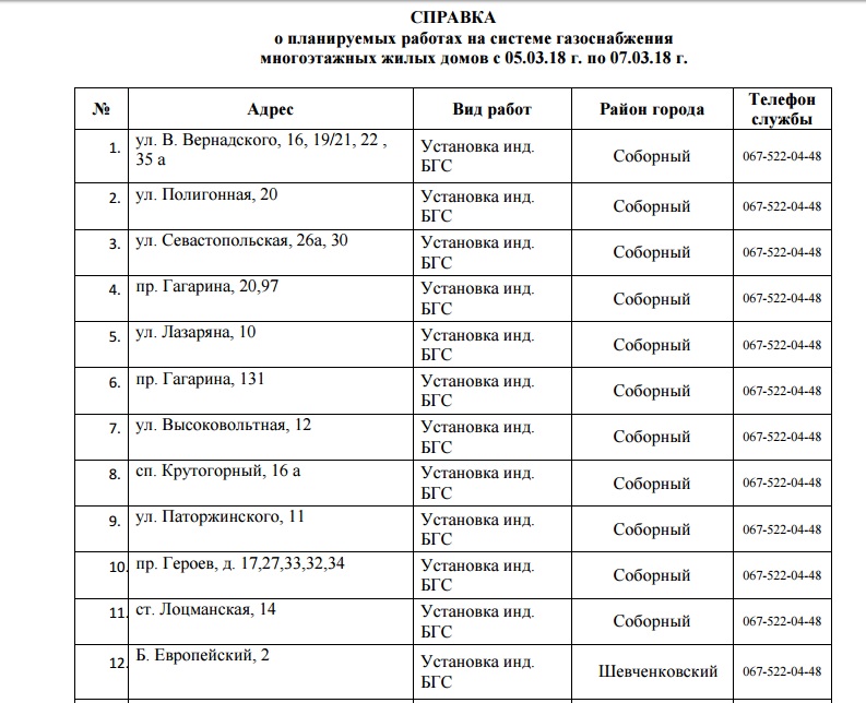 68 улиц Днепра останутся без газа на 3 дня. Новости Днепра