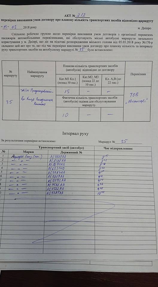 Антирейтинг маршруток Днепра. Новости Днепра