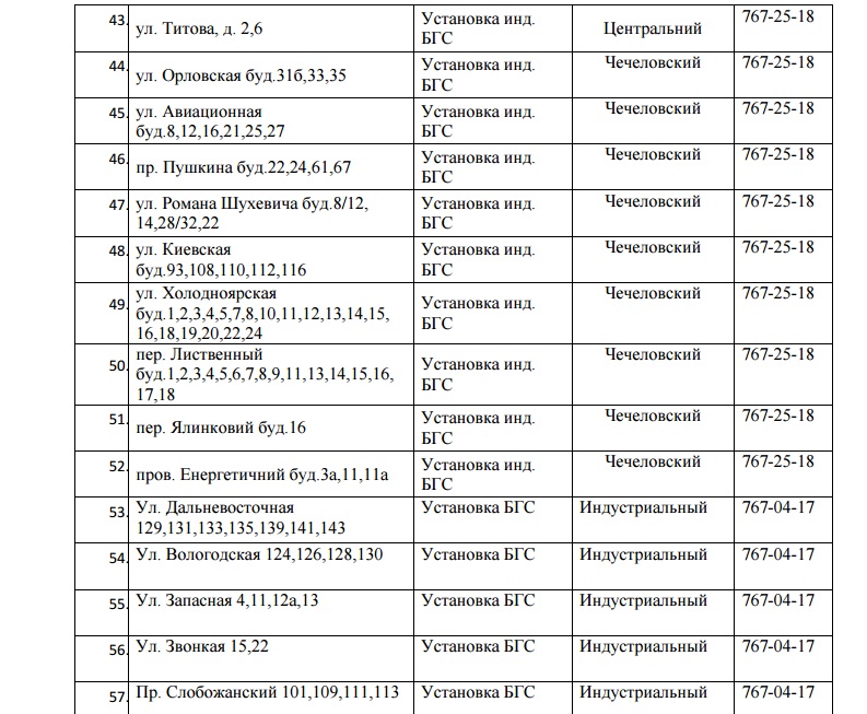 68 улиц Днепра останутся без газа на 3 дня. Новости Днепра