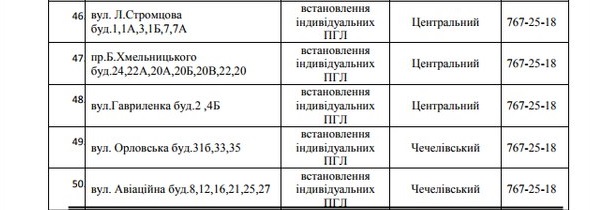 75 улиц Днепра останутся без газа на 5 дней. Новости Днепра