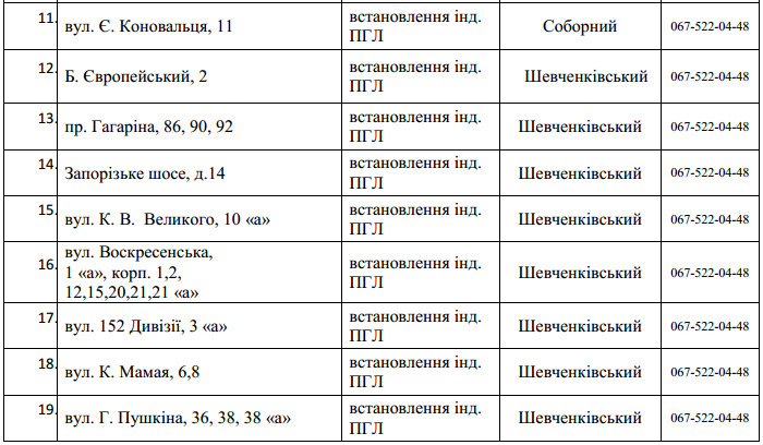 68 улиц в Днепре остались без газа на 4 дня. Новости Днепра