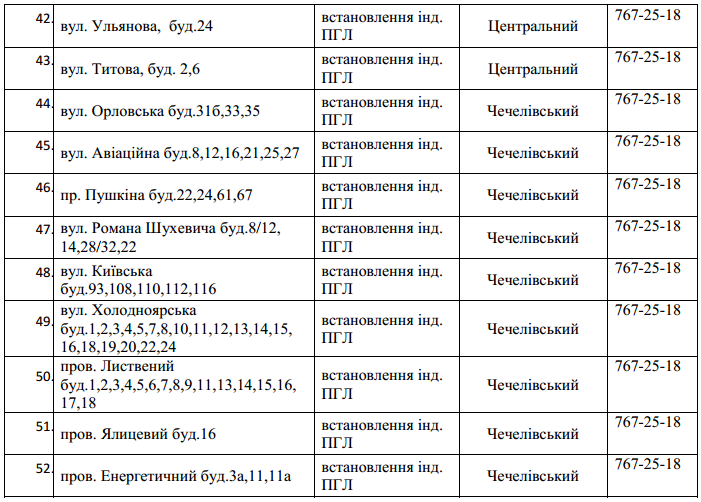 68 улиц в Днепре остались без газа на 4 дня. Новости Днепра