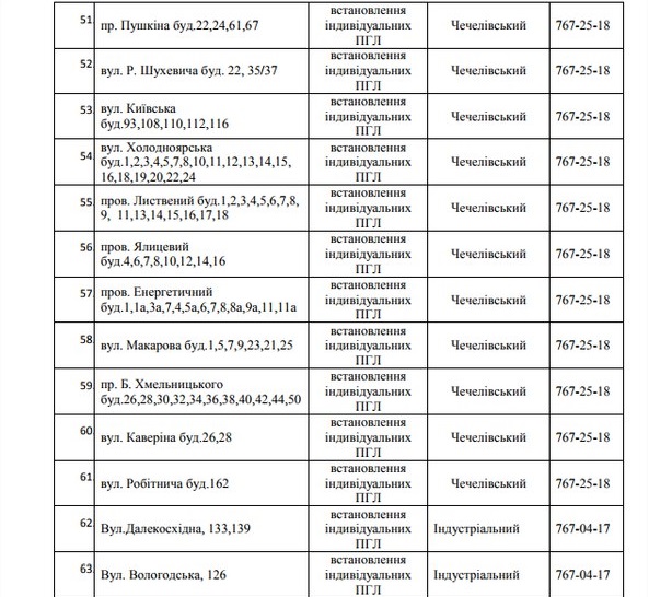 75 улиц Днепра останутся без газа на 5 дней. Новости Днепра