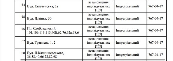 75 улиц Днепра останутся без газа на 5 дней. Новости Днепра