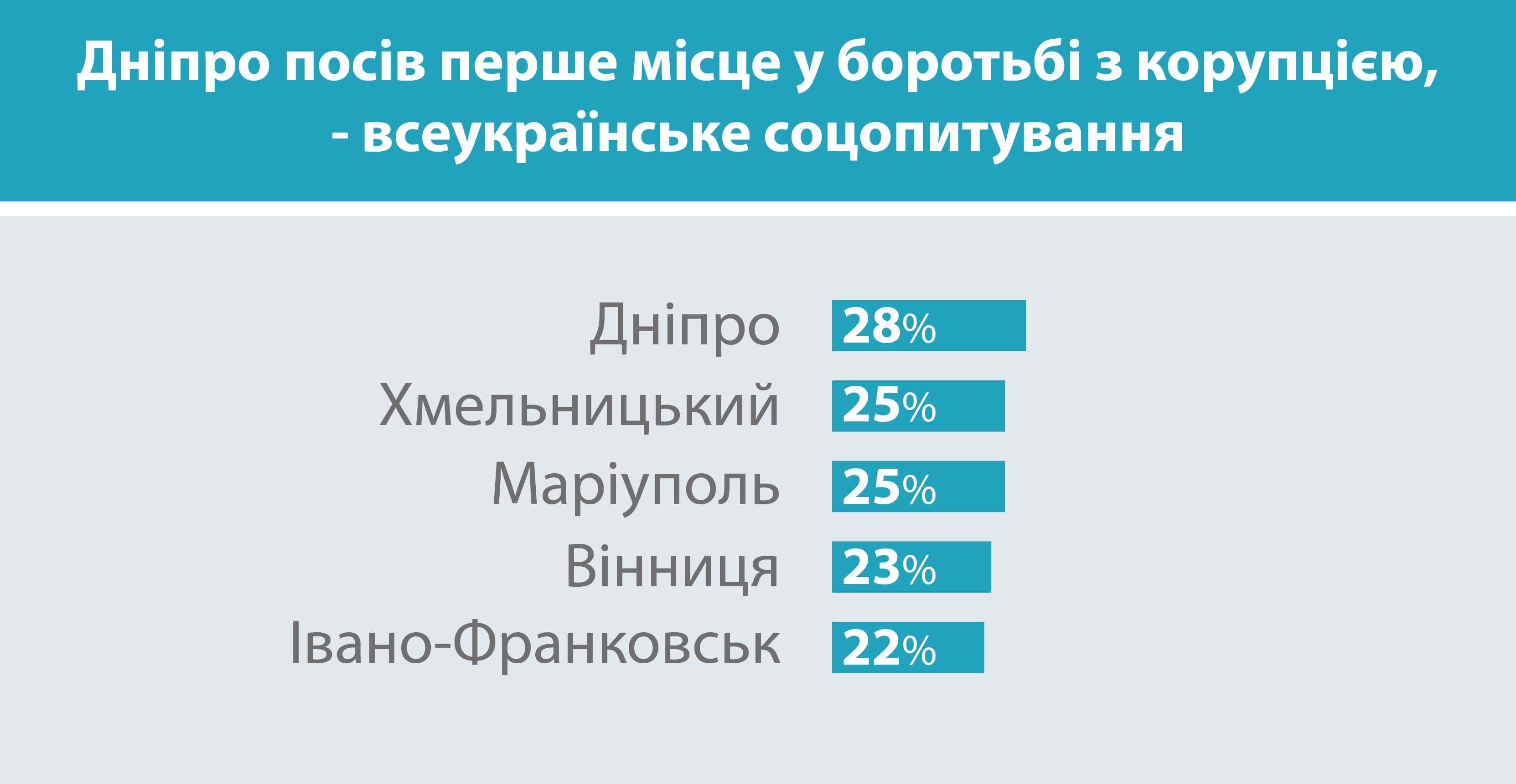 Хоришко предоставил документы, которые подтверждают биографию Цаценко. Хоришко подтверждает, что будет сотрудничать с правоохранительными органами и обязуется поручиться за водителя-убийцу. Новости Днепра