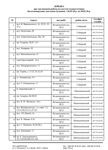 На 76 улицах Днепра отключат газоснабжение. Новости Днепра.