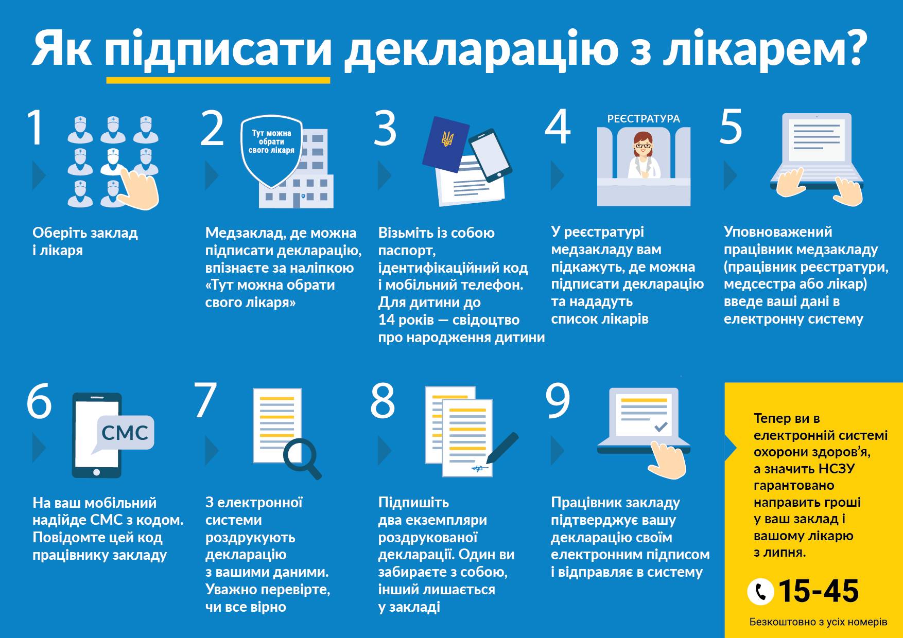 В Днепре рассказали, как выбрать врача (пошаговая инструкция). новости Днепра