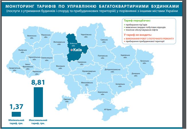 В Днепре обосновали повышение тарифа ЖКХ. новости Днепра